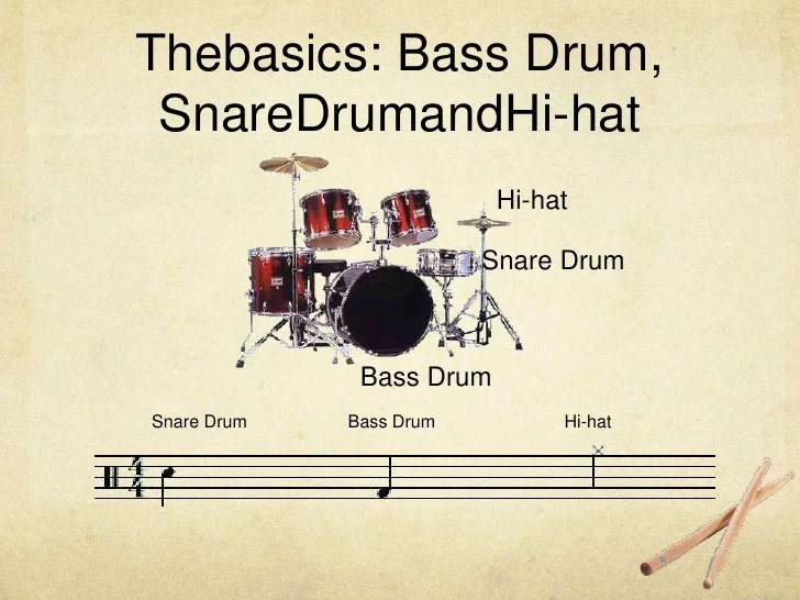 Drum set basic rhythms