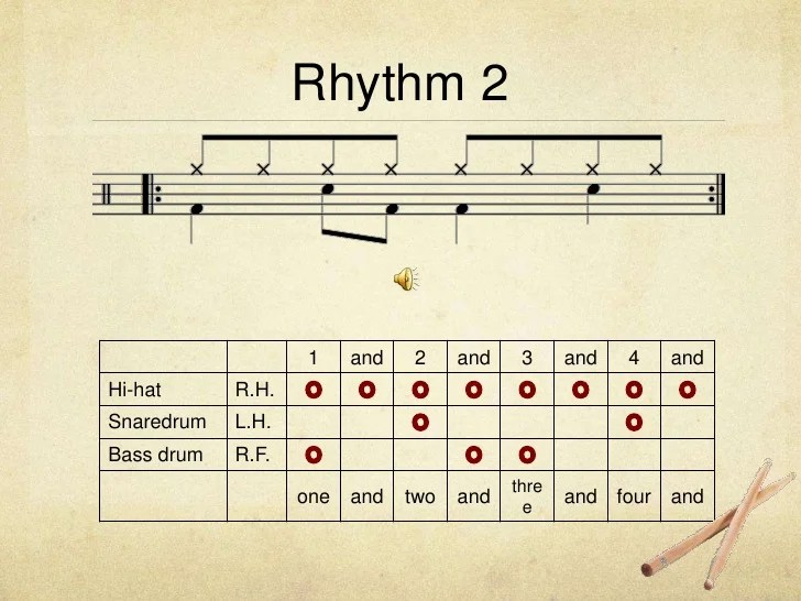 Drum set basic rhythms