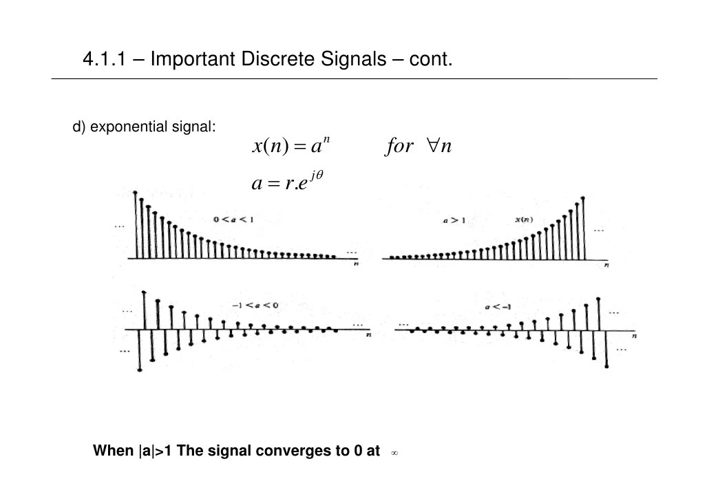 Dsp U Lec04 Discrete Time Signals & Systems