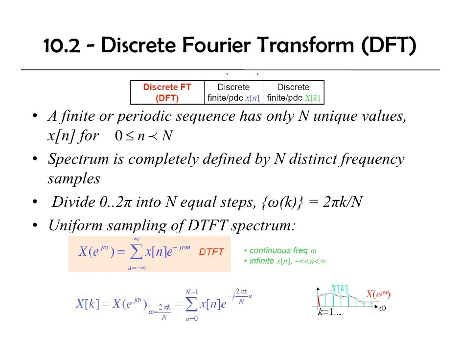 Dsp U Lec10 DFT And FFT