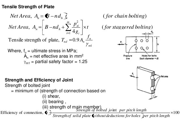 Dss notes