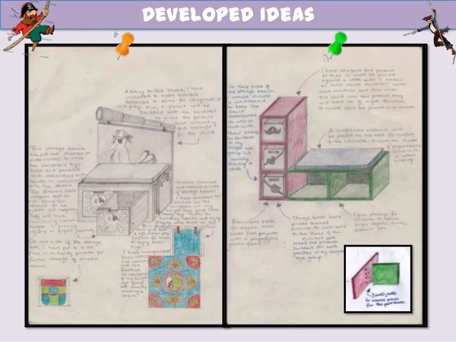 A* GCSE Coursework Example 2