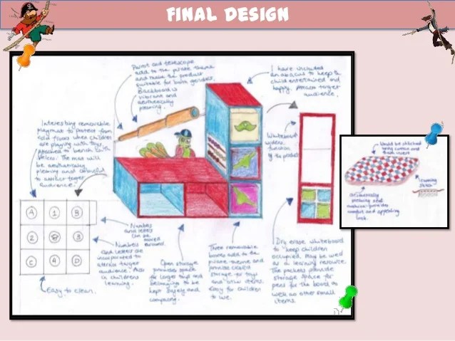 A* GCSE Coursework Example 2