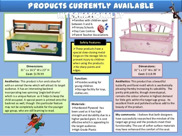 A* GCSE Coursework Example 2