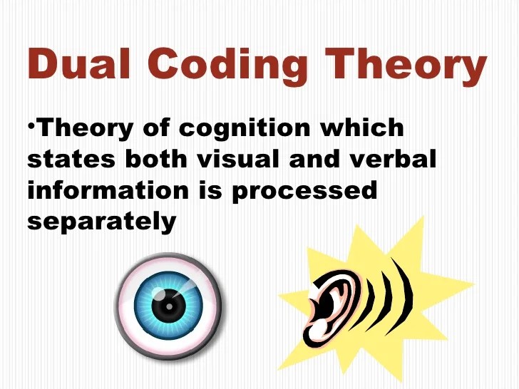 Dual Coding Theory E Langhorst