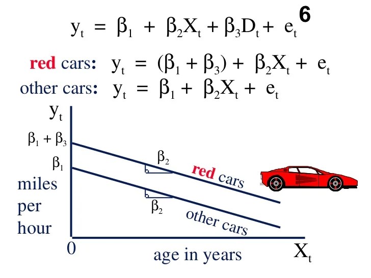 Dummy Variable Regression