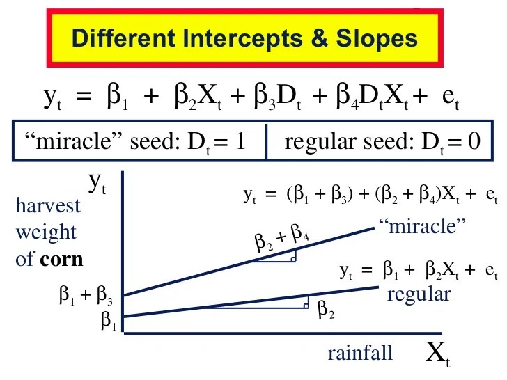 Dummy Variable Regression