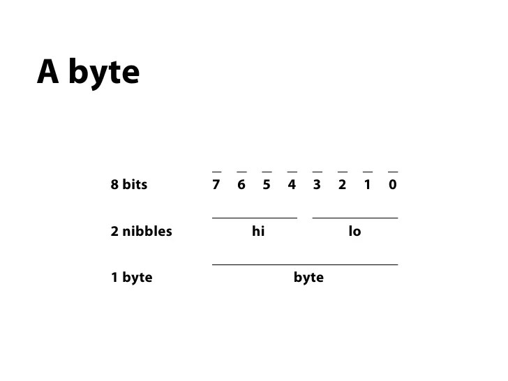 How many nibbles are in a byte?