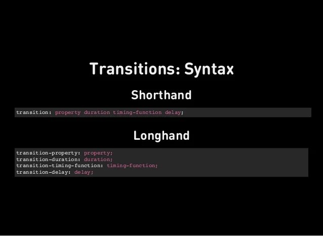 Dynamic CSS Transforms, Transitions, and Animation Basics