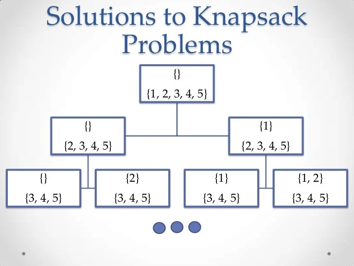 Knapsack Problem