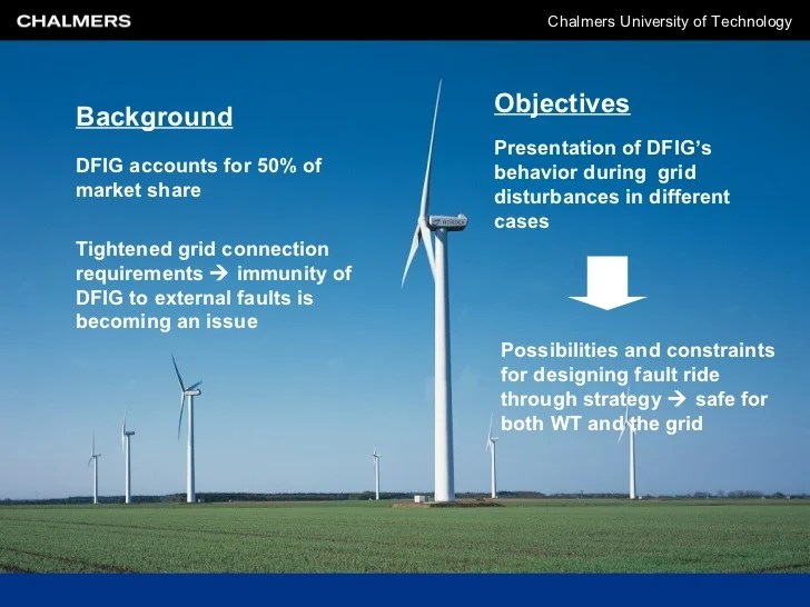 Dynamic response of grid connected wind turbine with dfig