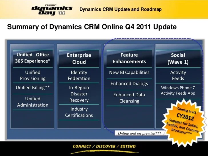 Dynamics Day '11 Dynamics CRM Update and Roadmap