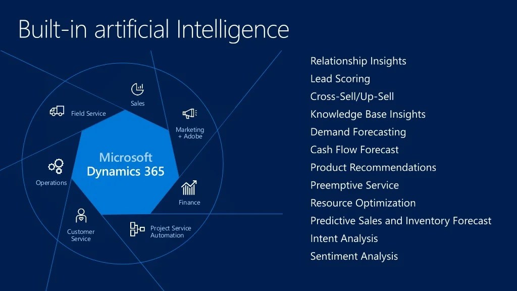 Dynamics Day 2016 Microsoft Dynamics 365 the future of Dynamics