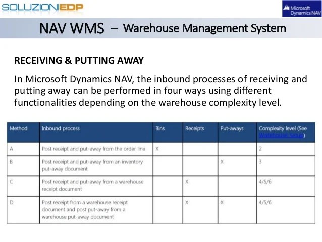 Dynamics NAV Warehouse Management System (WMS)