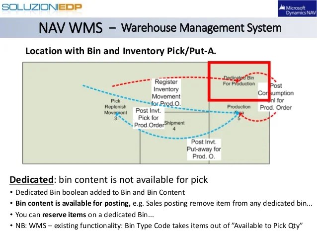 Dynamics NAV Warehouse Management System (WMS)