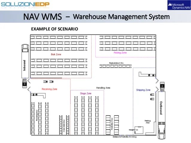 Dynamics NAV Warehouse Management System (WMS)