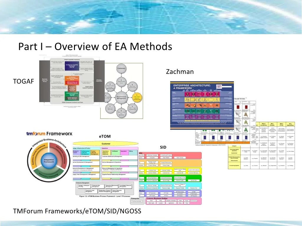 Enterprise Architecture Overview