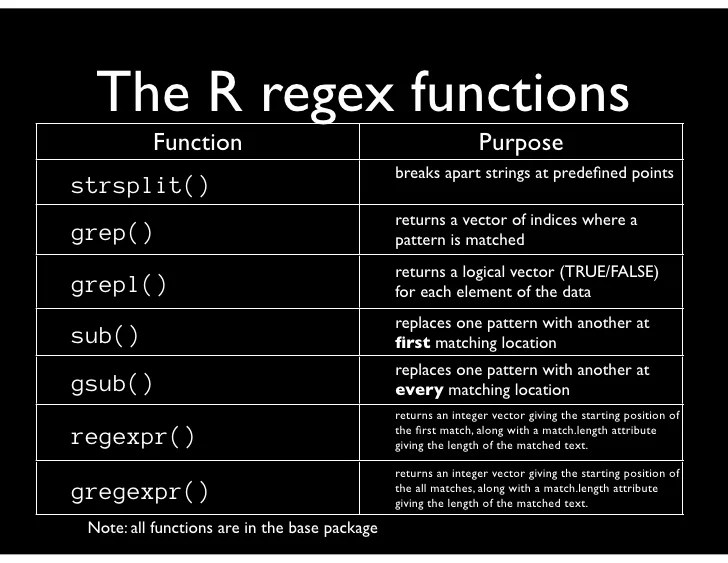 regexpresentation_ed_goodwin