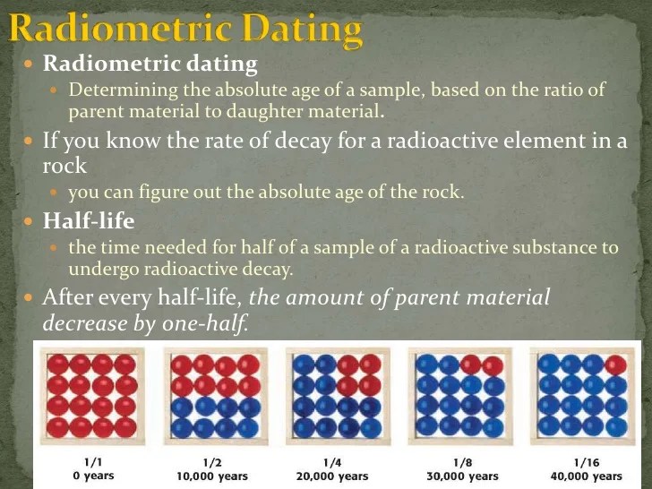 Does Radioactive Dating With Isotopes Of Uranium And