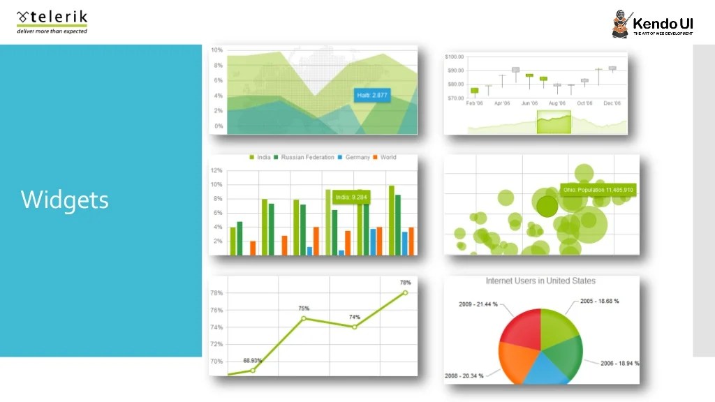 Easy HTML5 Data Visualization with Kendo UI DataViz
