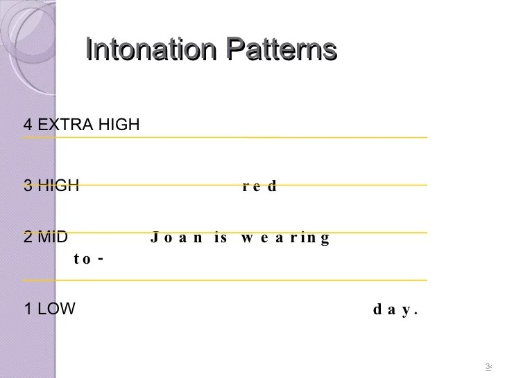 Easy Ways To Teach Pronunciation