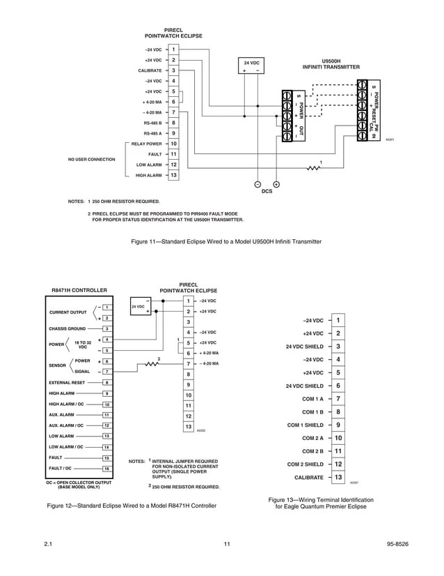 Eclipse manual