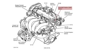 ECU Engine Control Unit .. Inputs & Outputs _ Explained | PDF