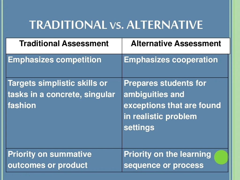 Alternative Assessment