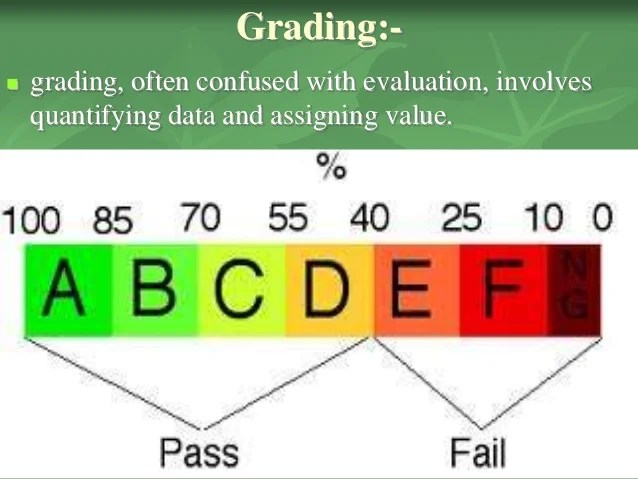 administrating test,scoring,grading vs marks