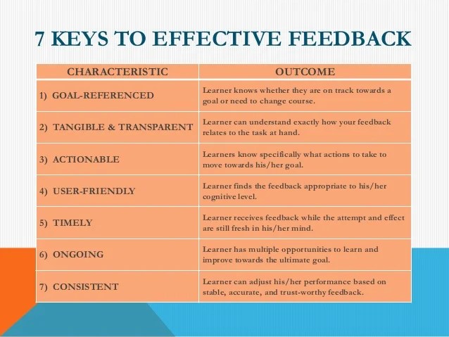 Effective Feedback Updated Version