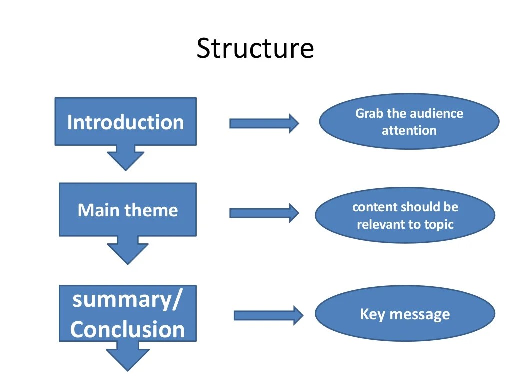 effective presentation structure
