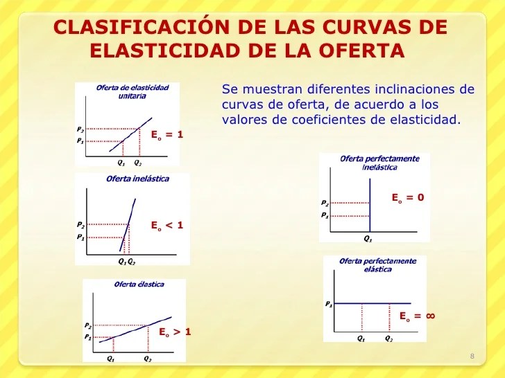 3.1. Elasticidad de la demanda y la oferta Alejandra_Economia