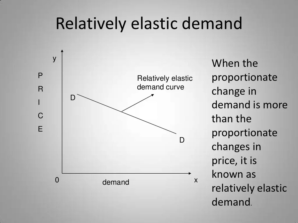 Elasticity Of Demand.Ppt