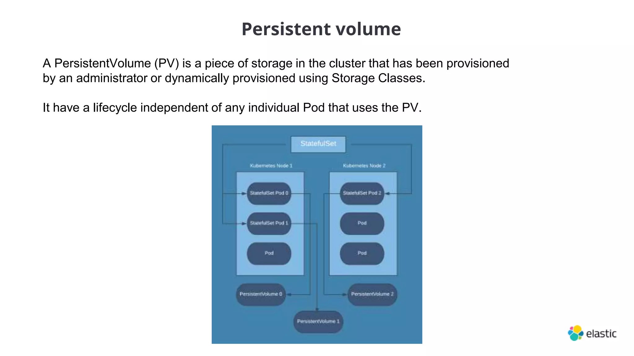 Deploy Elasticsearch Cluster on PPT