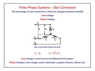 Elect principles 2 three phase systems | PPT