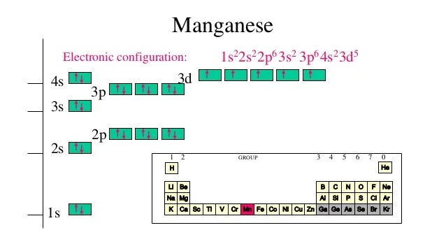 Electron Configuration