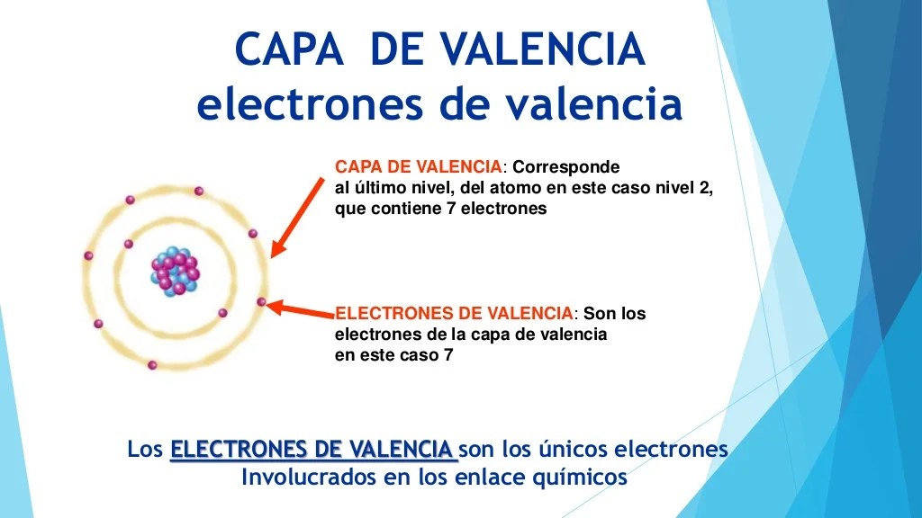 Electrones de valencia...