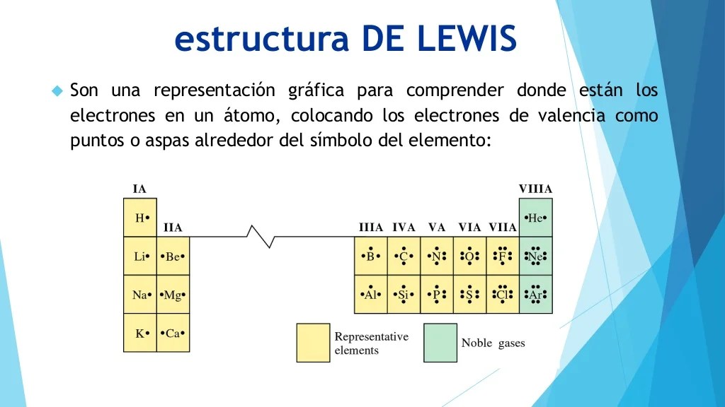 Representacion Grafica De La Estructura Del Atomo 2021 idea e inspiraciÃ³n