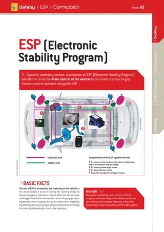 Electronic stability program (esp) | PDF