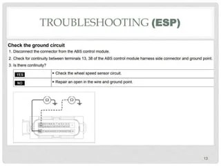 Electronic Stability Program. (ESP).pptx