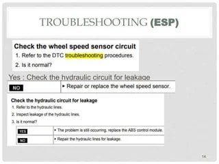 Electronic Stability Program. (ESP).pptx