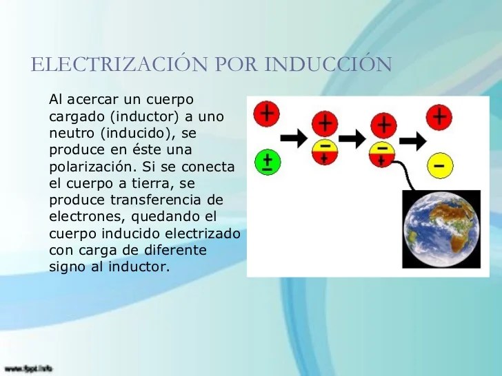 Electrostatica (1)