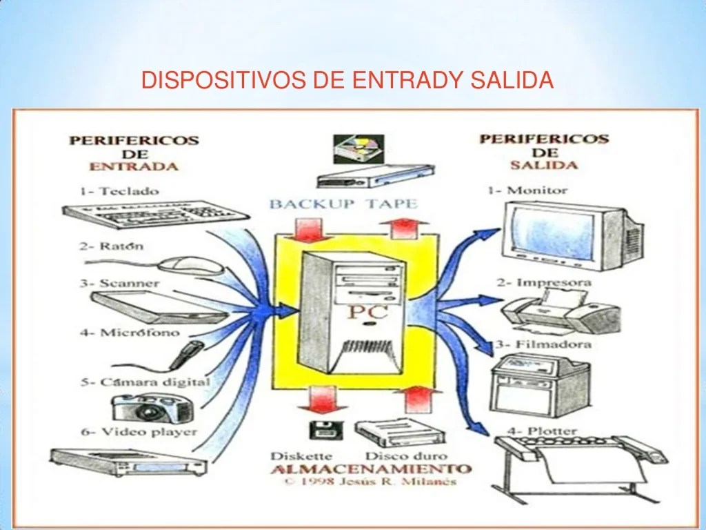 Elementos del hardware y software