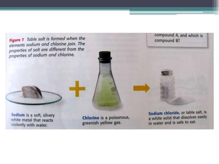 Elements, Compounds, And Mixtures