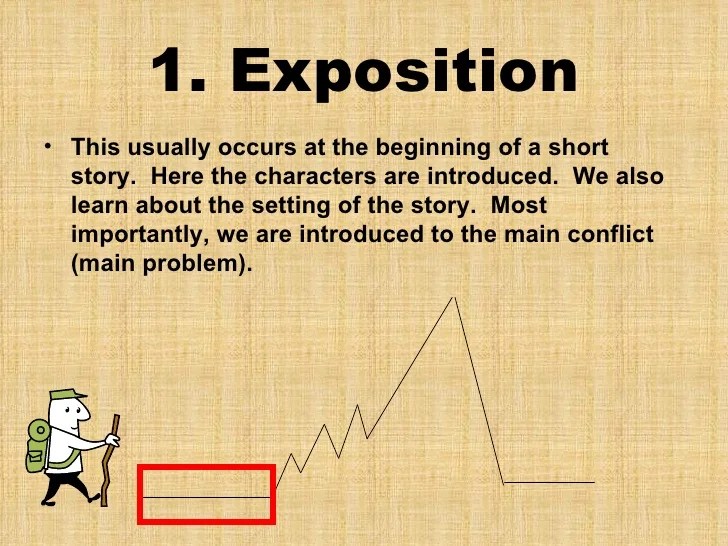 Elements of a plot diagram]