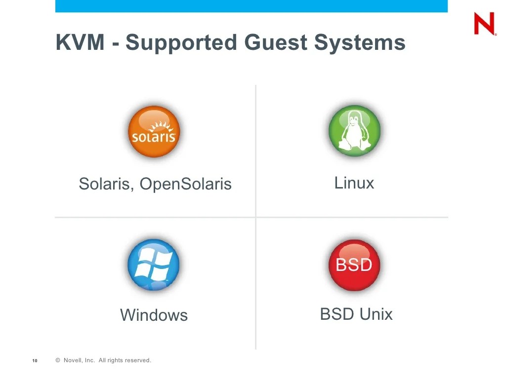 Virtualization with KVM (Kernelbased Virtual Machine)
