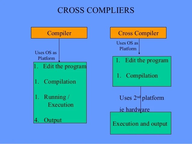 Embedded _c_