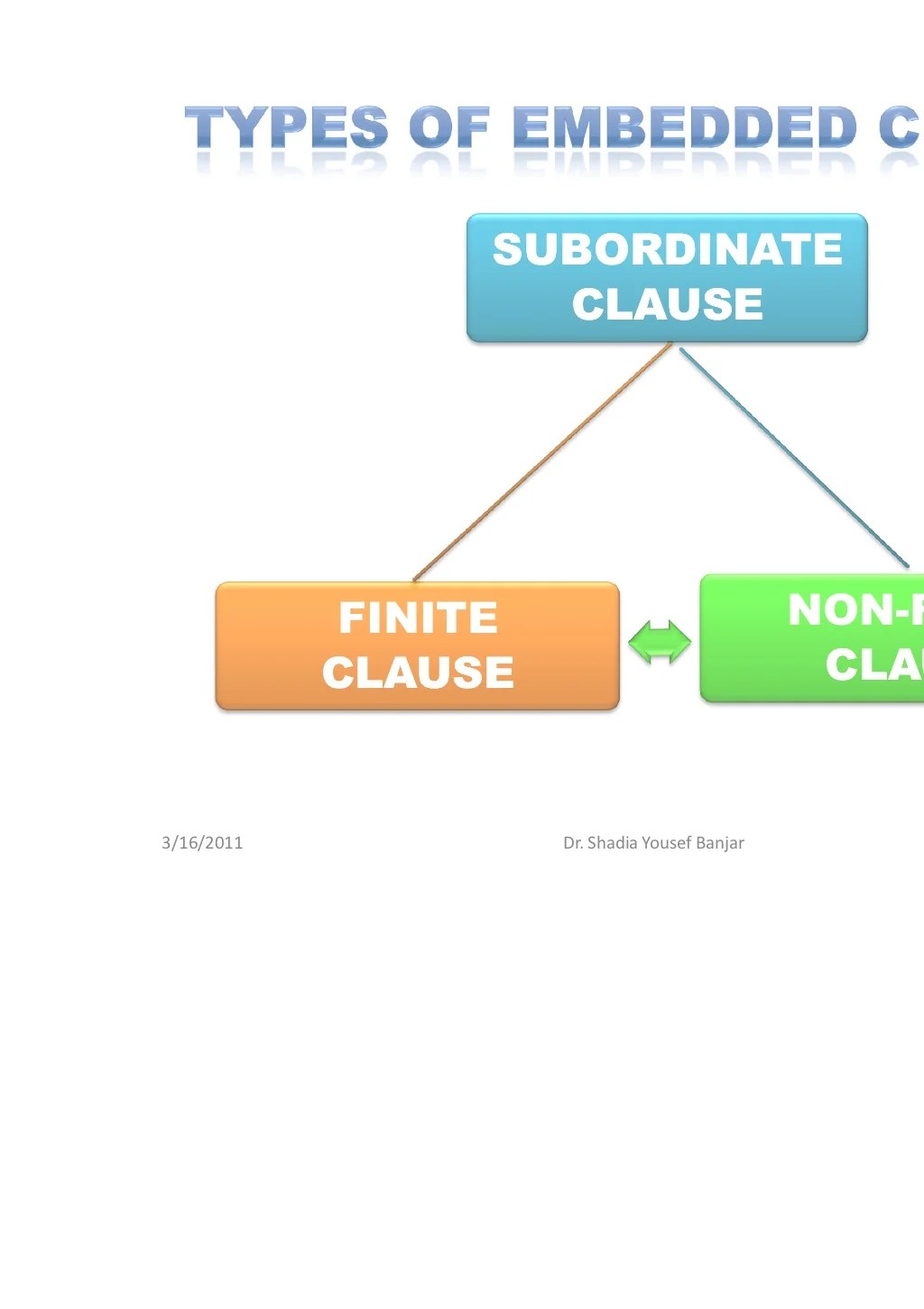 Embedded clauses, presentation 6