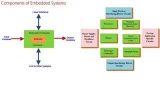 Embedded system introduction | PPTX