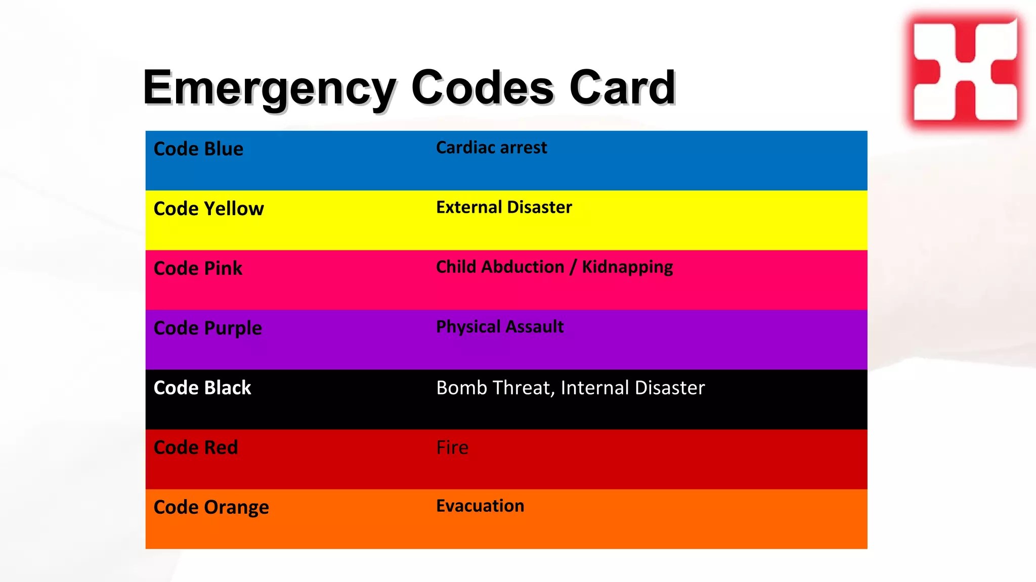 Emerg codes 1 PPT